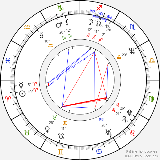 Bruce Sinofsky birth chart, biography, wikipedia 2023, 2024