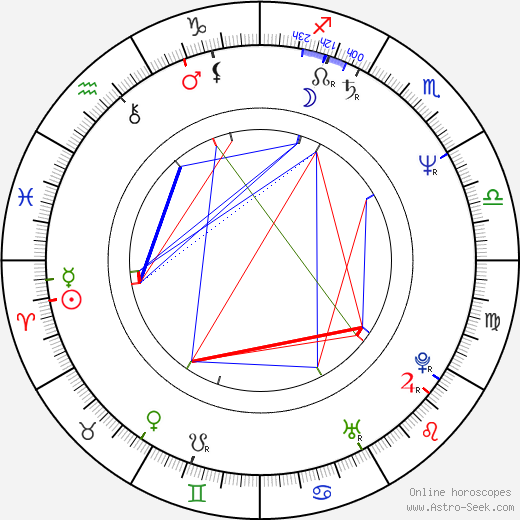 Bruce Sinofsky birth chart, Bruce Sinofsky astro natal horoscope, astrology