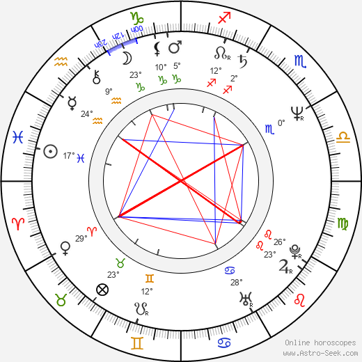 Bryan Cranston birth chart, biography, wikipedia 2024, 2025