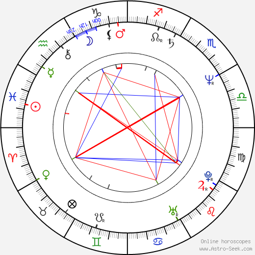 Bryan Cranston birth chart, Bryan Cranston astro natal horoscope, astrology