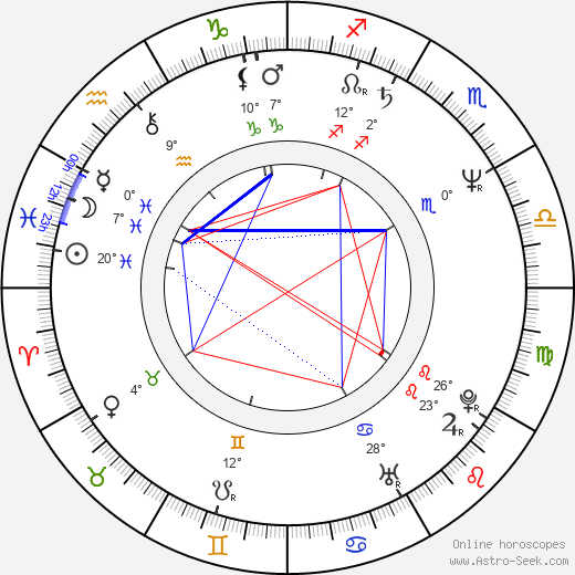 Carla Hardy birth chart, biography, wikipedia 2024, 2025
