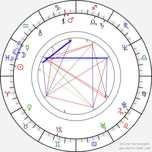 Carla Hardy birth chart, Carla Hardy astro natal horoscope, astrology