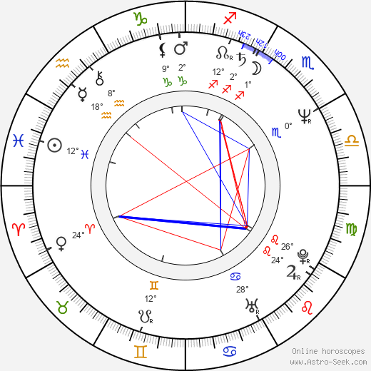 Carlo Mazzacurati birth chart, biography, wikipedia 2023, 2024