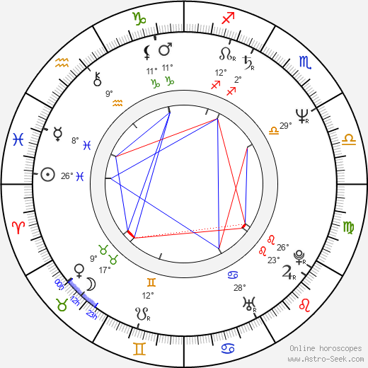 Clifton Powell birth chart, biography, wikipedia 2024, 2025