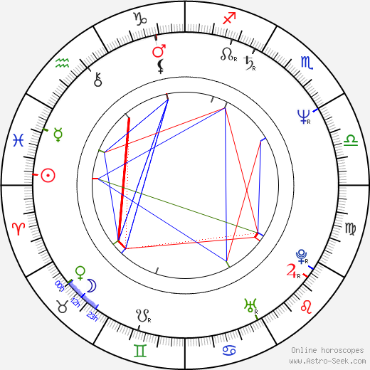 Clifton Powell birth chart, Clifton Powell astro natal horoscope, astrology