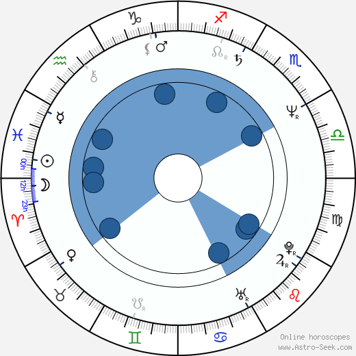 Dafna Armoni horoscope, astrology, sign, zodiac, date of birth, instagram