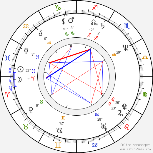 Dafna Armoni birth chart, biography, wikipedia 2024, 2025