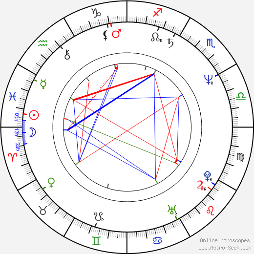 Dafna Armoni birth chart, Dafna Armoni astro natal horoscope, astrology