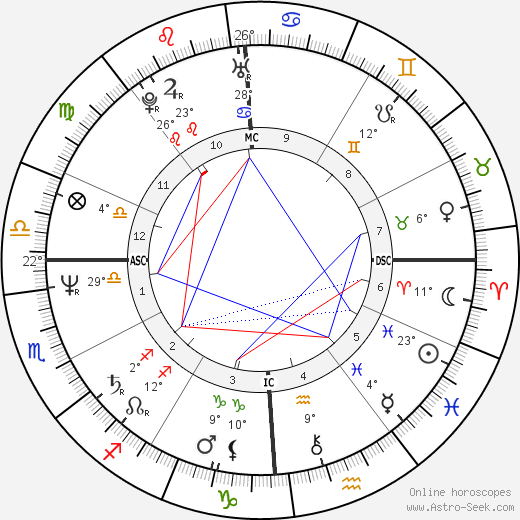 Dana Delany birth chart, biography, wikipedia 2023, 2024