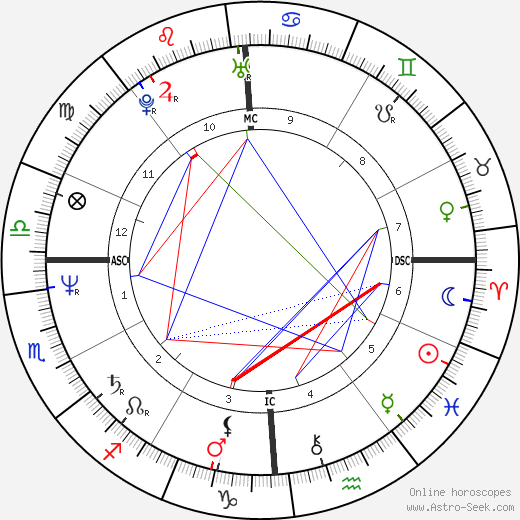 Dana Delany birth chart, Dana Delany astro natal horoscope, astrology