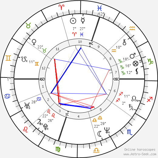 David Sconce birth chart, biography, wikipedia 2024, 2025