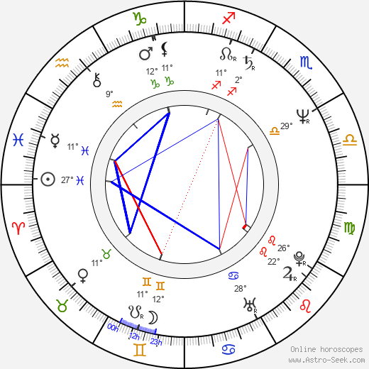 Edward Zentara birth chart, biography, wikipedia 2023, 2024