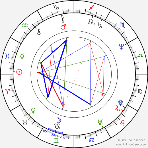 Edward Zentara birth chart, Edward Zentara astro natal horoscope, astrology