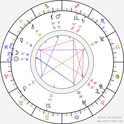 Elena Kondrateva birth chart, biography, wikipedia 2024, 2025