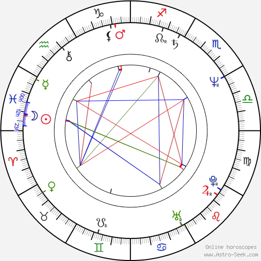 Elena Kondrateva birth chart, Elena Kondrateva astro natal horoscope, astrology