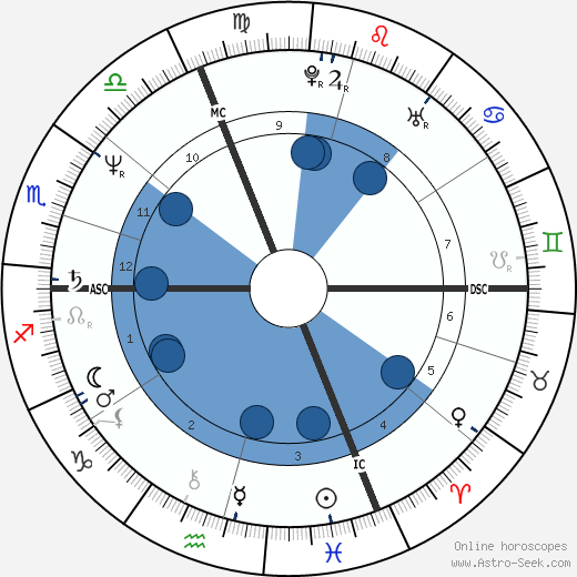 Florence Romand wikipedia, horoscope, astrology, instagram