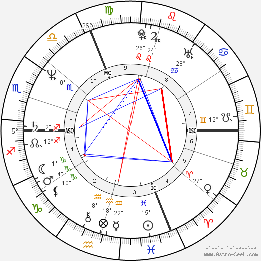Florence Romand birth chart, biography, wikipedia 2024, 2025