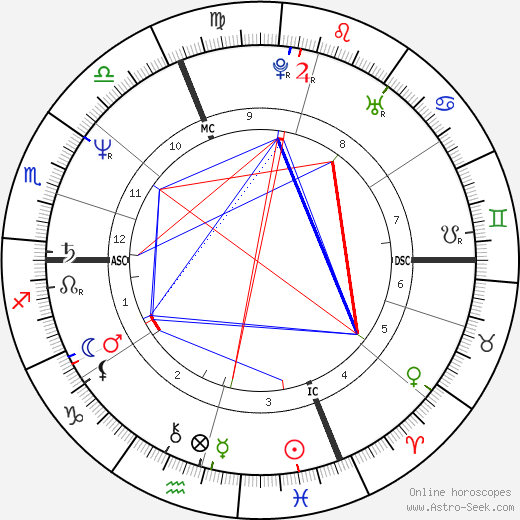Florence Romand birth chart, Florence Romand astro natal horoscope, astrology
