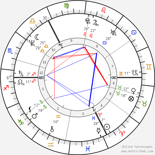 Francine Levy birth chart, biography, wikipedia 2024, 2025
