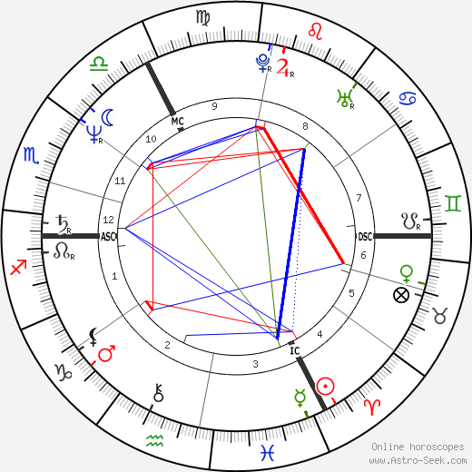 Francine Levy birth chart, Francine Levy astro natal horoscope, astrology