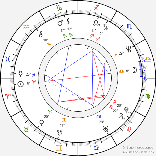 Gary Hudson birth chart, biography, wikipedia 2024, 2025