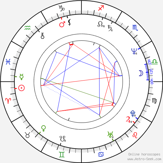 Gary Hudson birth chart, Gary Hudson astro natal horoscope, astrology