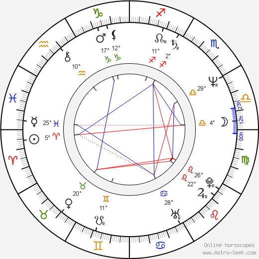 Gene Bervoets birth chart, biography, wikipedia 2023, 2024