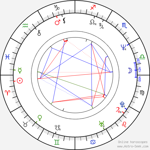 Gene Bervoets birth chart, Gene Bervoets astro natal horoscope, astrology