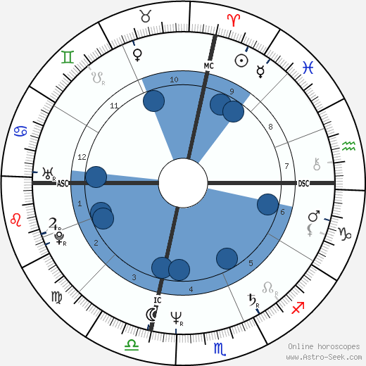 Giuseppe Tornatore wikipedia, biography, birth chart, instagram Giuseppe Tornatore wikipedia, horoscope, astrology, instagram