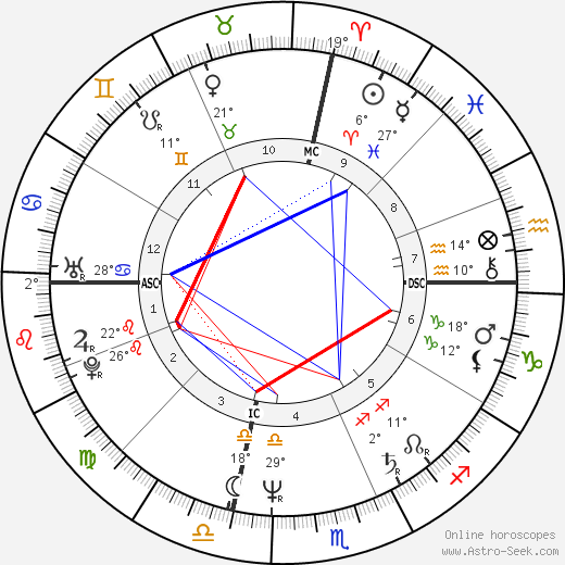 Giuseppe Tornatore birth chart, biography, wikipedia 2023, 2024