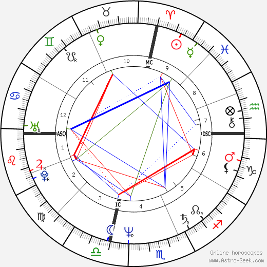 Giuseppe Tornatore birth chart, Giuseppe Tornatore astro natal horoscope, astrology