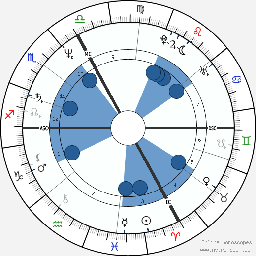 Herbert Knaup wikipedia, horoscope, astrology, instagram