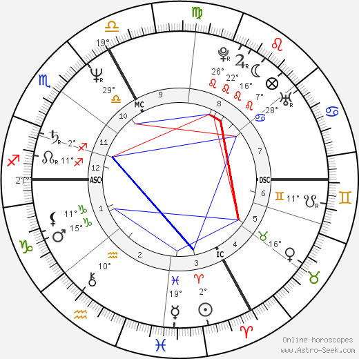 Herbert Knaup birth chart, biography, wikipedia 2024, 2025