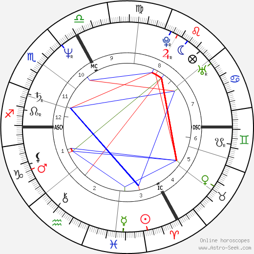 Herbert Knaup birth chart, Herbert Knaup astro natal horoscope, astrology