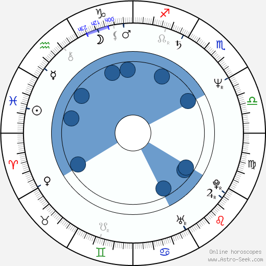 Ivan Jonák horoscope, astrology, sign, zodiac, date of birth, instagram