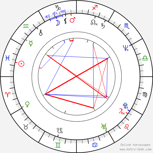 Ivan Jonák birth chart, Ivan Jonák astro natal horoscope, astrology