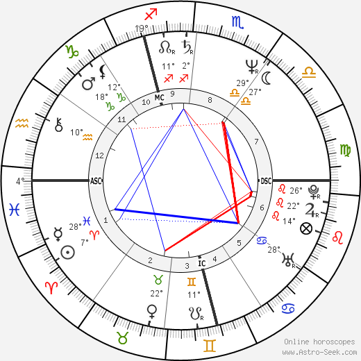 Jacky Jacobe birth chart, biography, wikipedia 2024, 2025