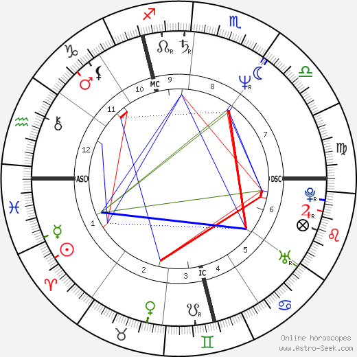 Jacky Jacobe birth chart, Jacky Jacobe astro natal horoscope, astrology