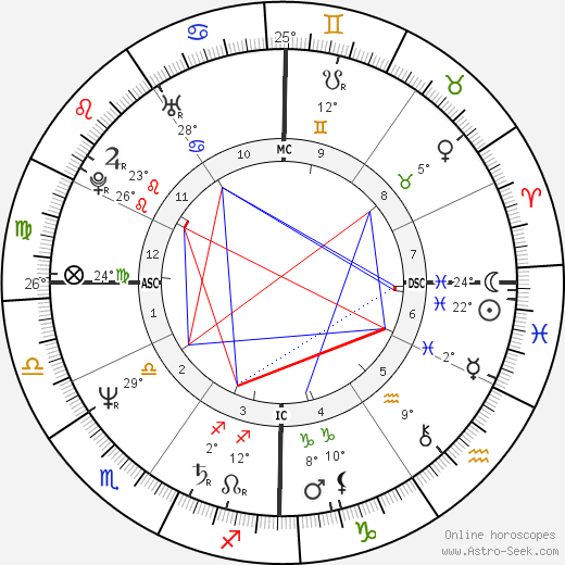 Jean-Louis Perrier birth chart, biography, wikipedia 2023, 2024