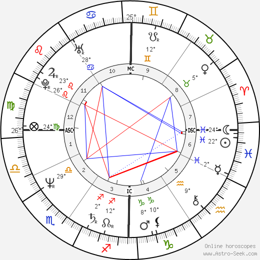 Jean-Louis Perrier birth chart, biography, wikipedia 2024, 2025