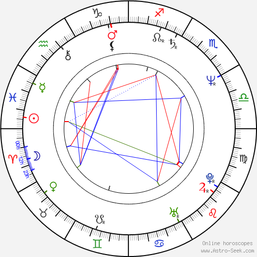 Johannes Fiebag birth chart, Johannes Fiebag astro natal horoscope, astrology