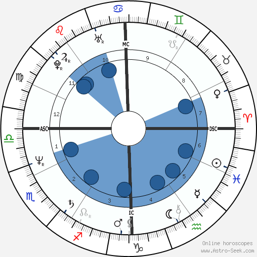 John Kapelos horoscope, astrology, sign, zodiac, date of birth, instagram