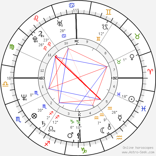 John Kapelos birth chart, biography, wikipedia 2024, 2025
