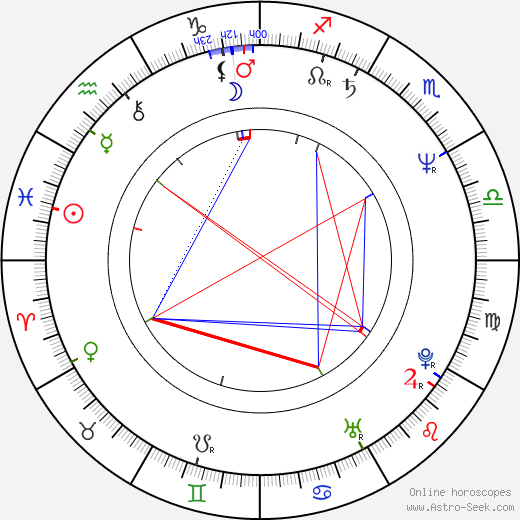 Jorge Nisco birth chart, Jorge Nisco astro natal horoscope, astrology