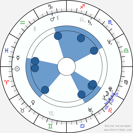 José Barroso wikipedia, horoscope, astrology, instagram