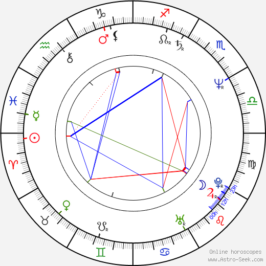 José Barroso birth chart, José Barroso astro natal horoscope, astrology