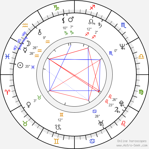 Juan Antonio Edwards birth chart, biography, wikipedia 2024, 2025