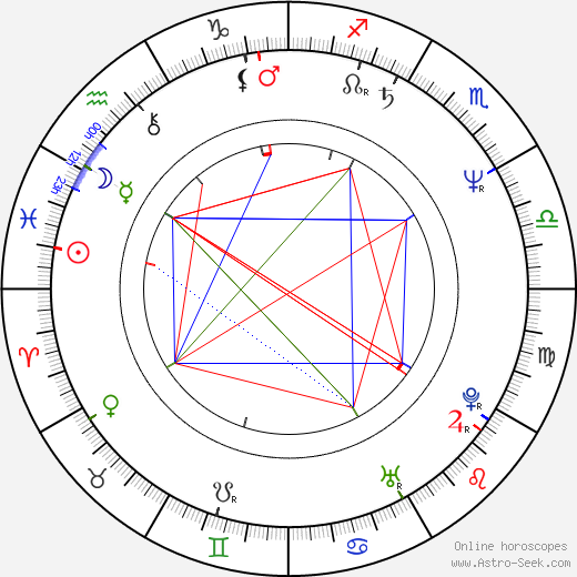 Juan Antonio Edwards birth chart, Juan Antonio Edwards astro natal horoscope, astrology