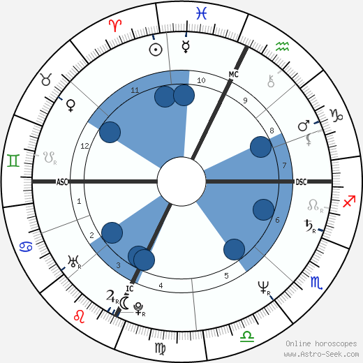 Julia Glass wikipedia, horoscope, astrology, instagram