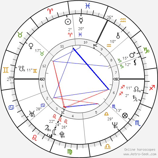 Julia Glass birth chart, biography, wikipedia 2024, 2025